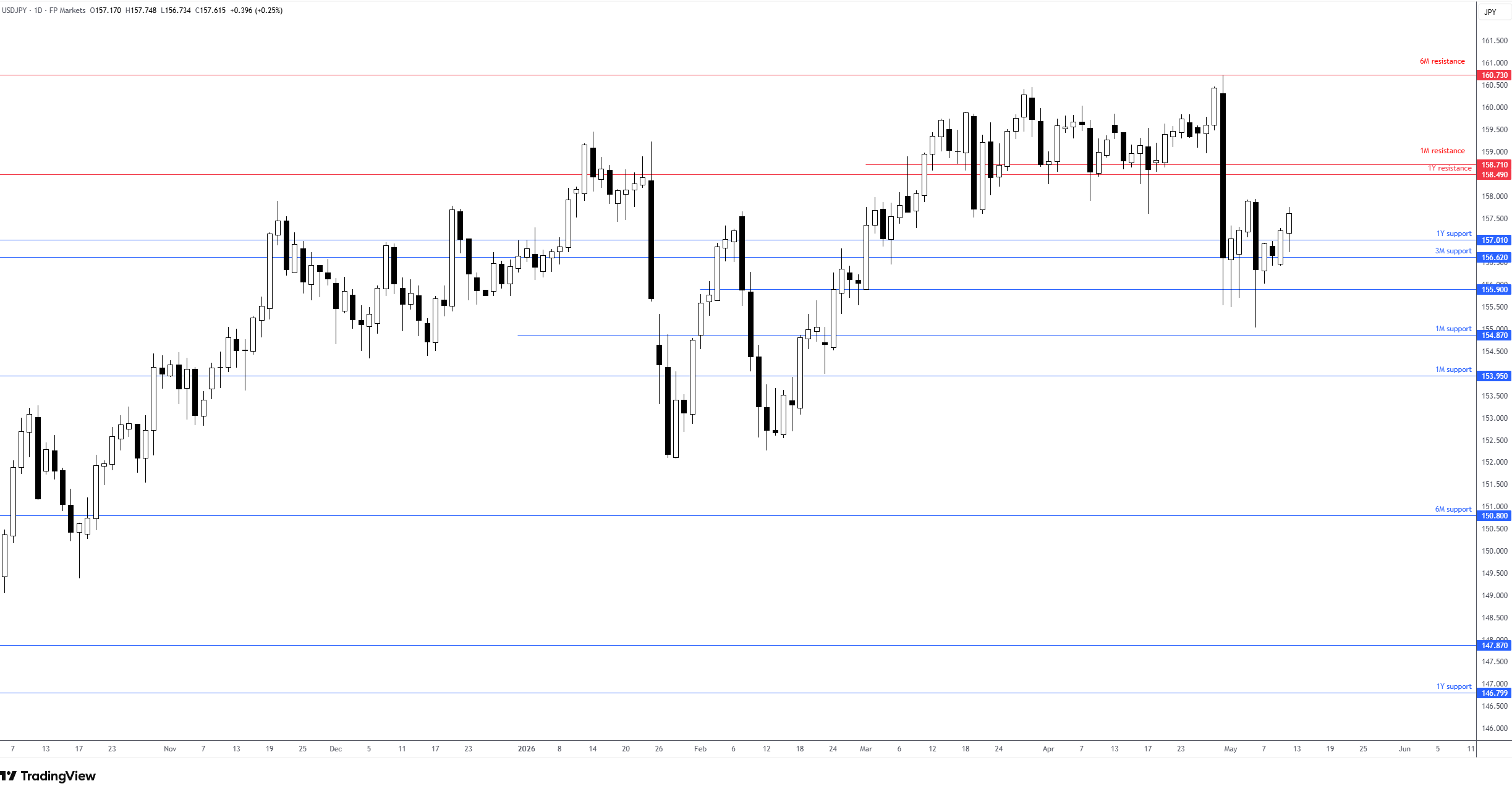 usd-jpy 2