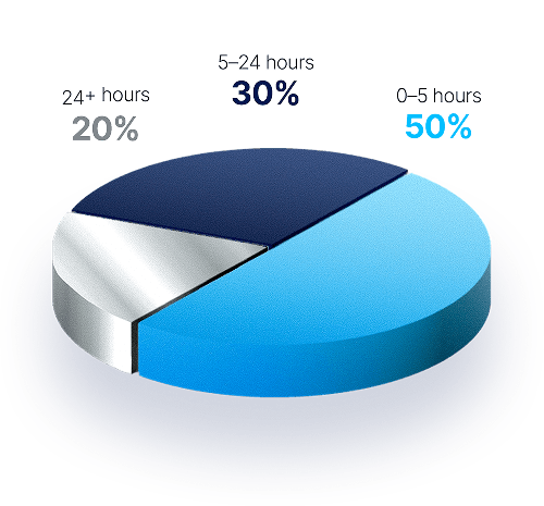 Image of chart
