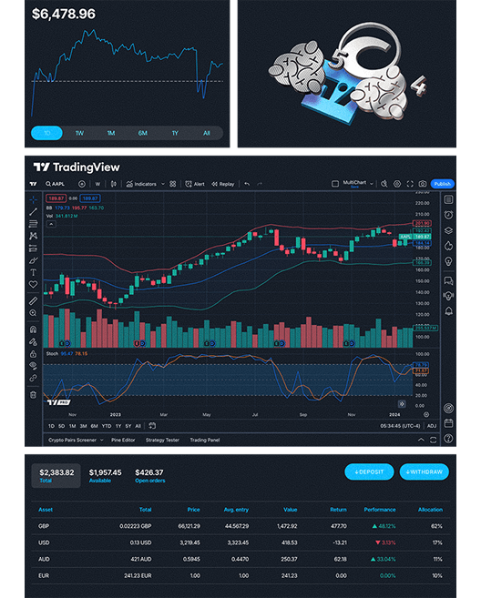 Image of charts