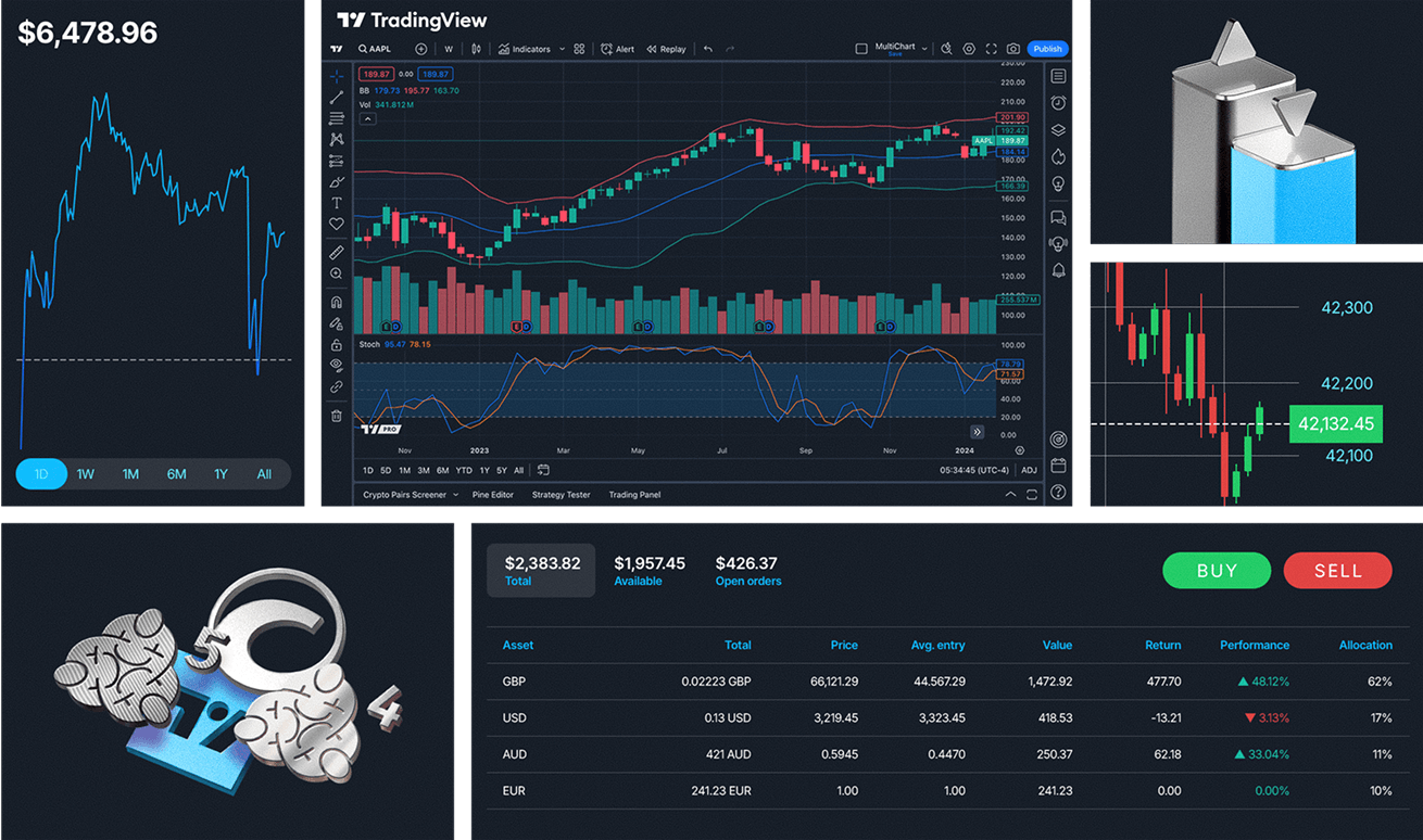 Image of charts